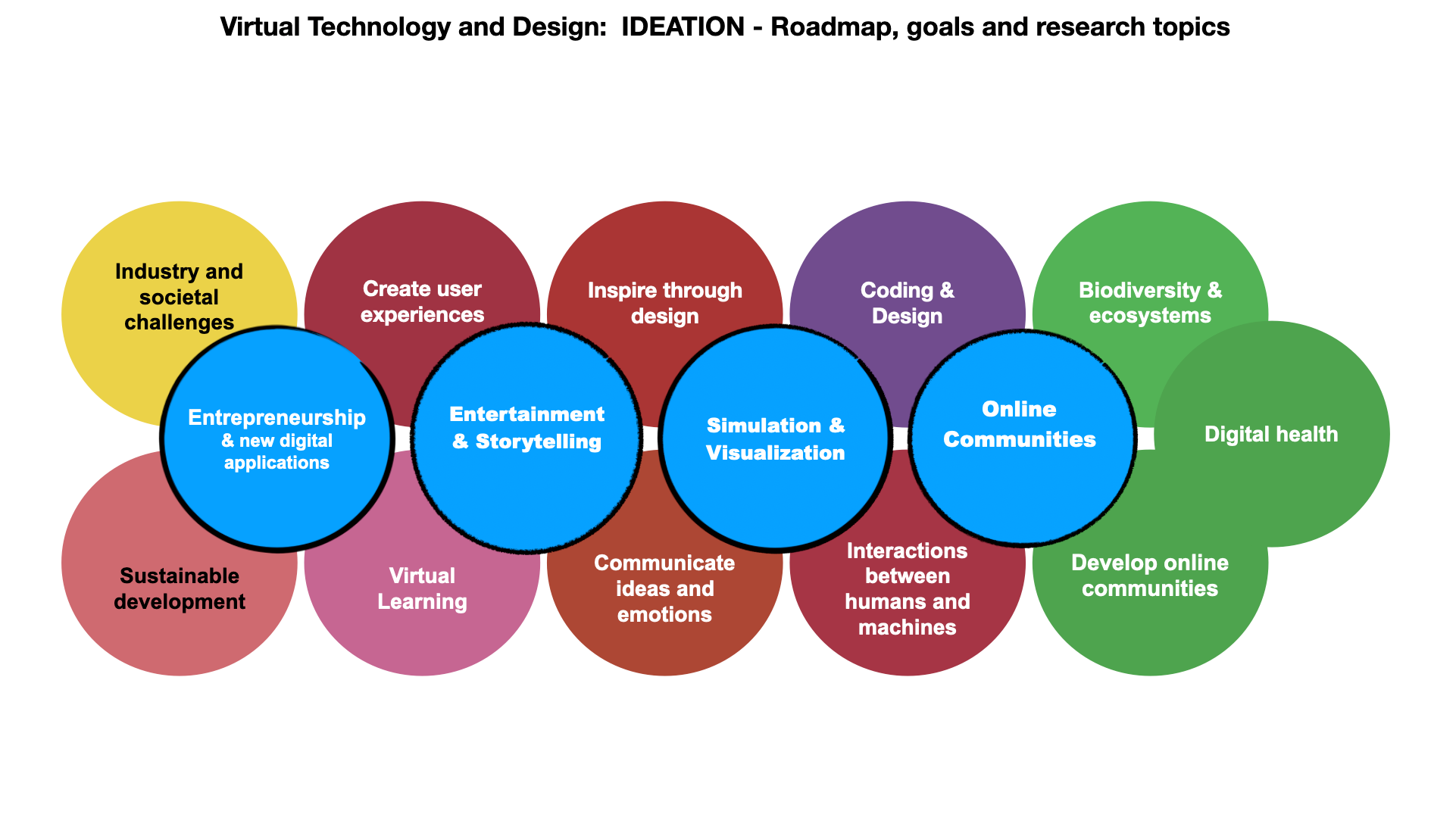 Virtual Technology & Design | College of Art and Architecture