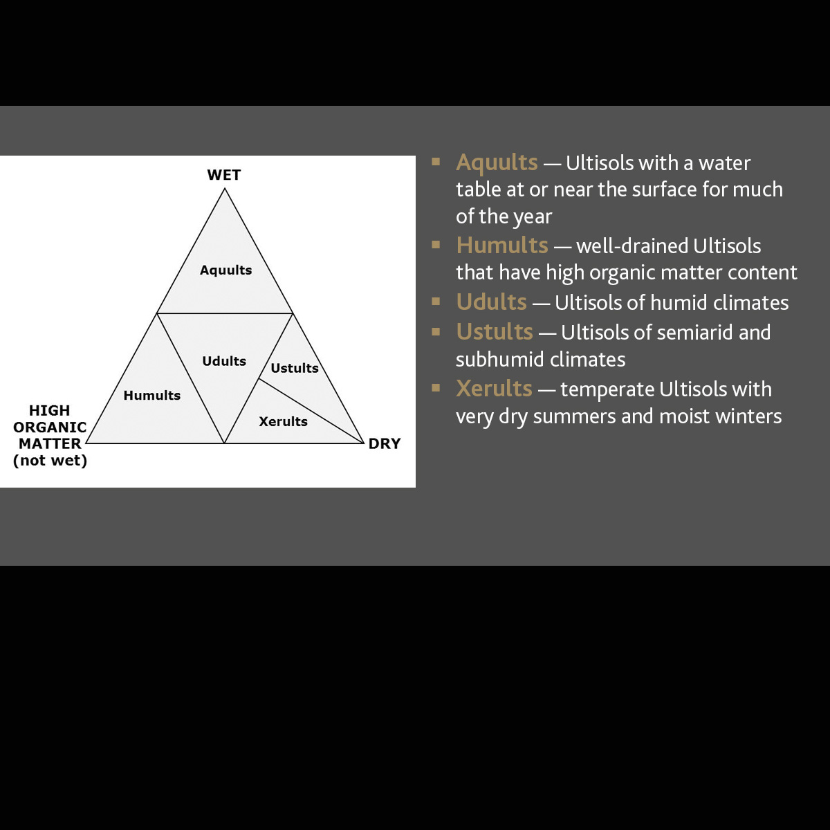 Ultisols - Department of Soil and Water Systems - College ... triangle diagram with arrows 