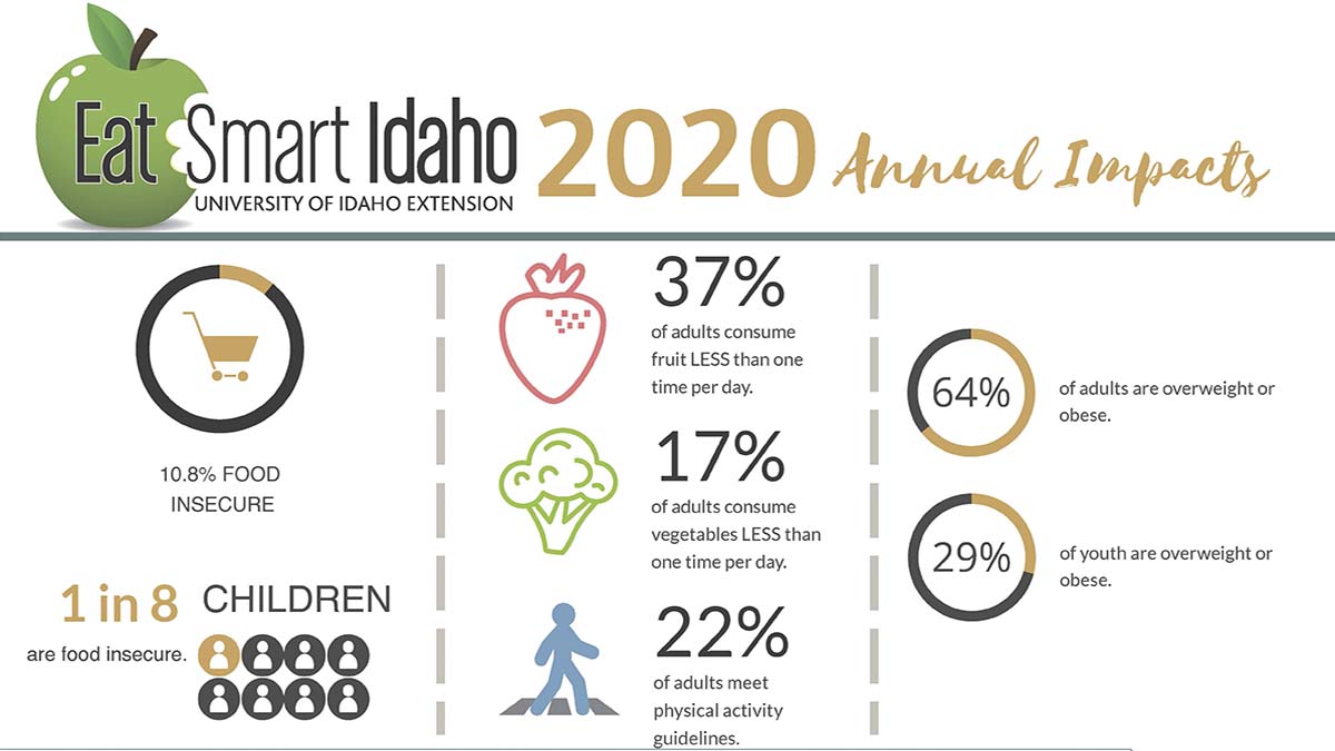 About University of Idaho Extension Eat Smart Idaho